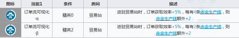 明日方舟绮良基建技能效果 绮良基建技能是什么意思