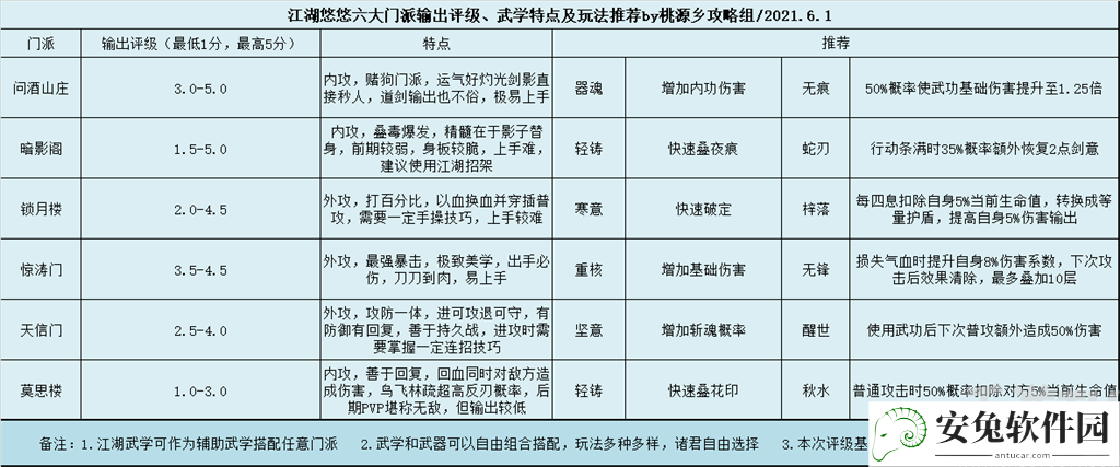 江湖悠悠最强职业是什么 最强职业怎么选择