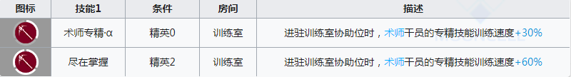 明日方舟卡涅利安基建技能是什么 卡涅利安后勤技能效果