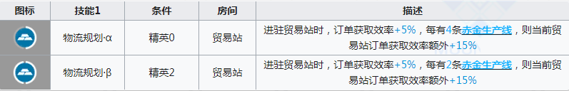 明日方舟绮良基建技能效果 绮良基建技能是什么意思