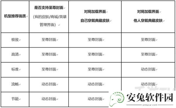 王者荣耀至尊封面怎么设置？典藏皮肤至尊封面设置方法教程图片2