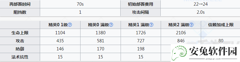 明日方舟卡涅利安值得培养吗 卡涅利安技能强度测评及抽取分析