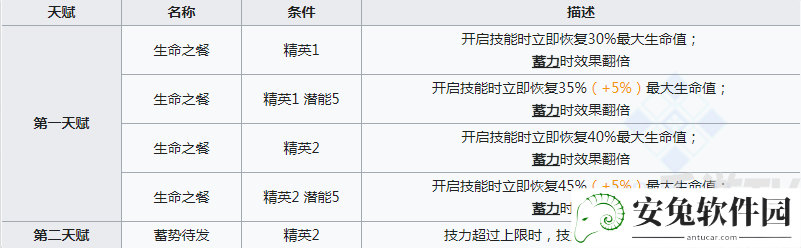 明日方舟卡涅利安值得培养吗 卡涅利安技能强度测评及抽取分析