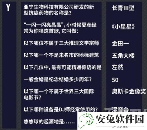 未定事件簿燃动潮流夜答案汇总 燃动潮流夜大富翁答案大全图片7