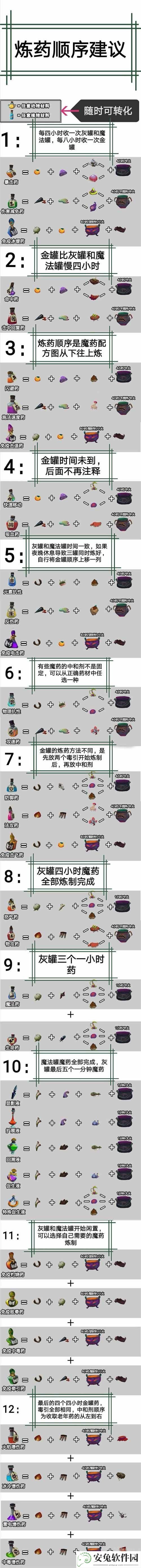 独奏骑士魔药攻略 魔药配方/炼妖顺序一览[多图]图片3