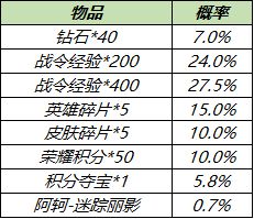 王者荣耀S19赛季战令礼包返场内容一览