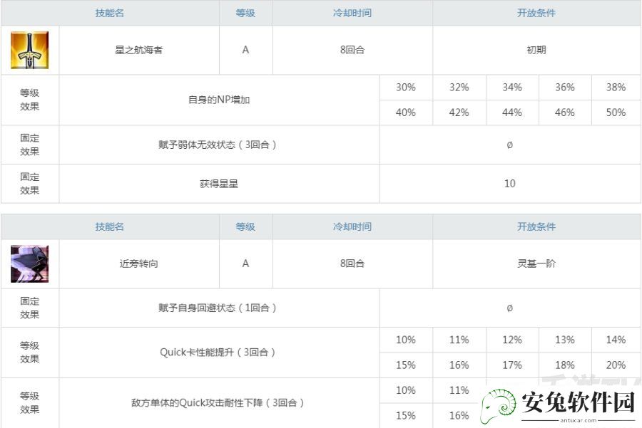 fgo小王子值得抽吗 fgo旅行者连发强度怎么样