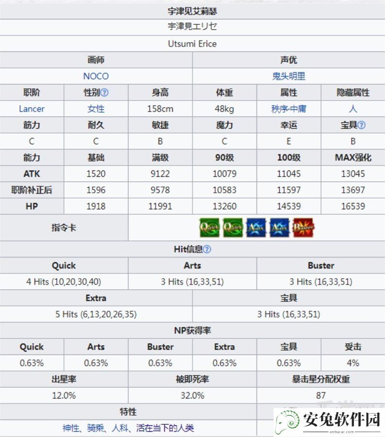 fgo宇津见绘里濑强度怎么样 宇津见绘里濑能连发吗