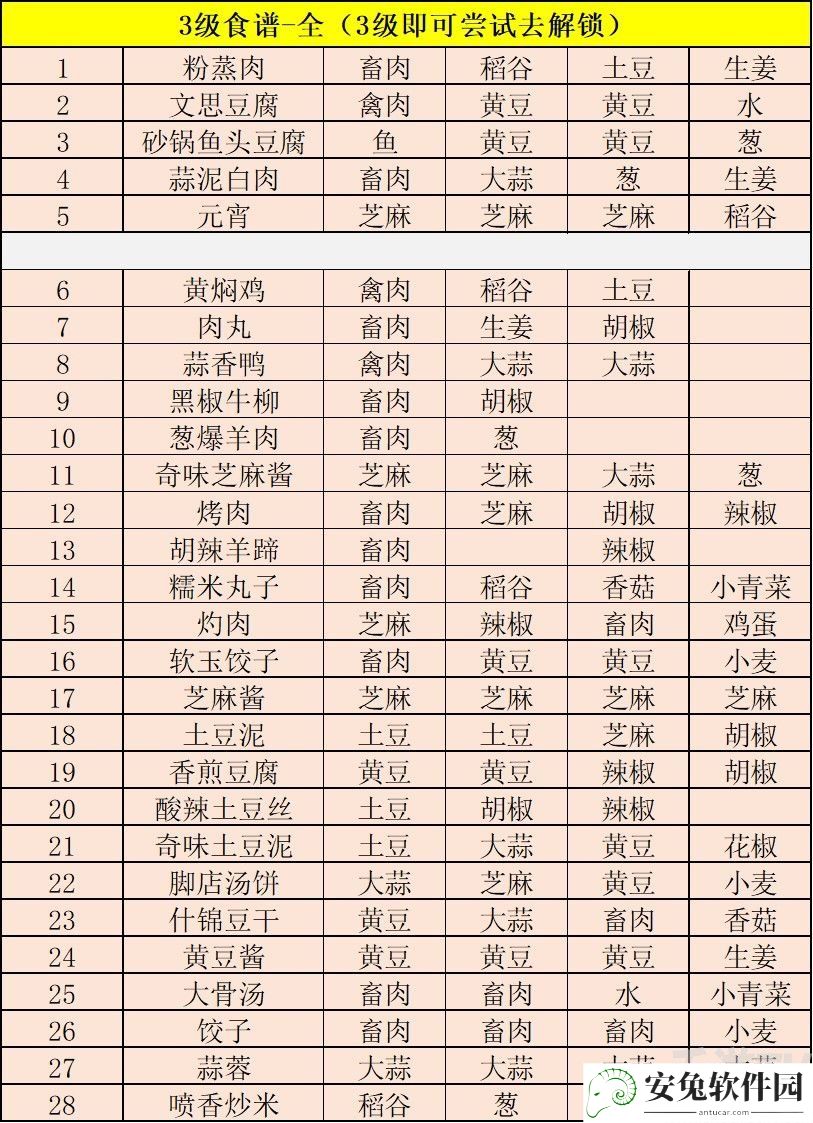 江湖悠悠1-5级食谱大全分享