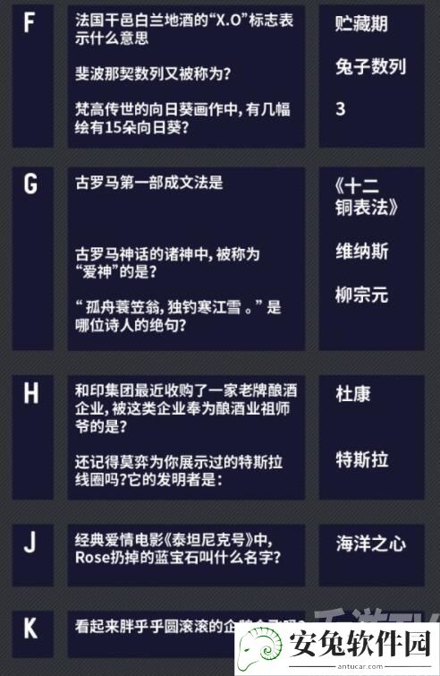 未定事件簿燃动潮流夜答案汇总 燃动潮流夜大富翁答案大全图片2