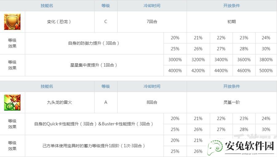 fgo鬼女红叶强度怎么样 鬼女红叶值得抽出来培养吗