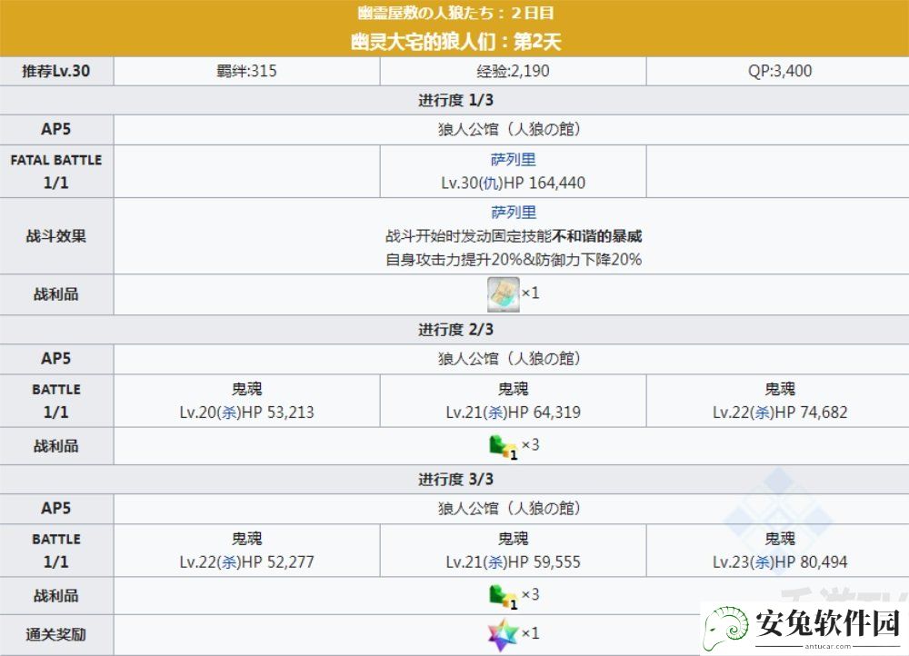 fgofr联动活动主线剧情本配置 桌上游戏默示录攻略大全之主线剧情关卡