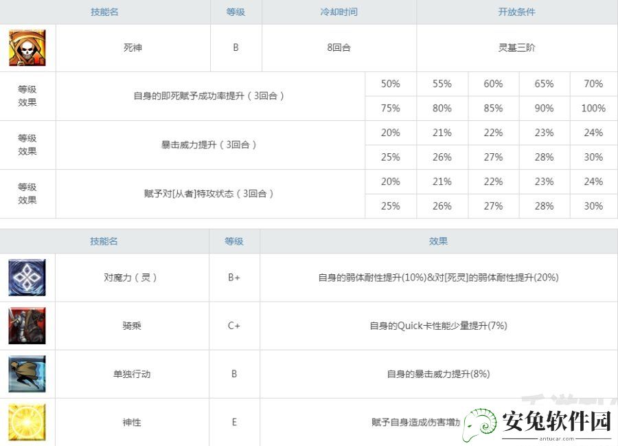 fgo宇津见绘里濑强度怎么样 宇津见绘里濑能连发吗