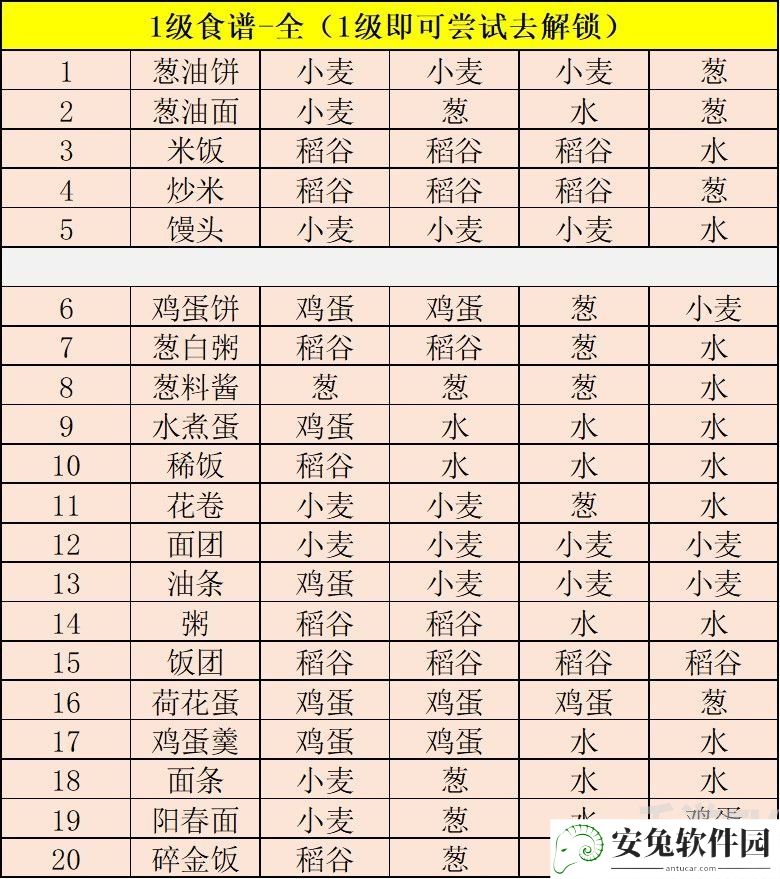 江湖悠悠1-5级食谱大全分享