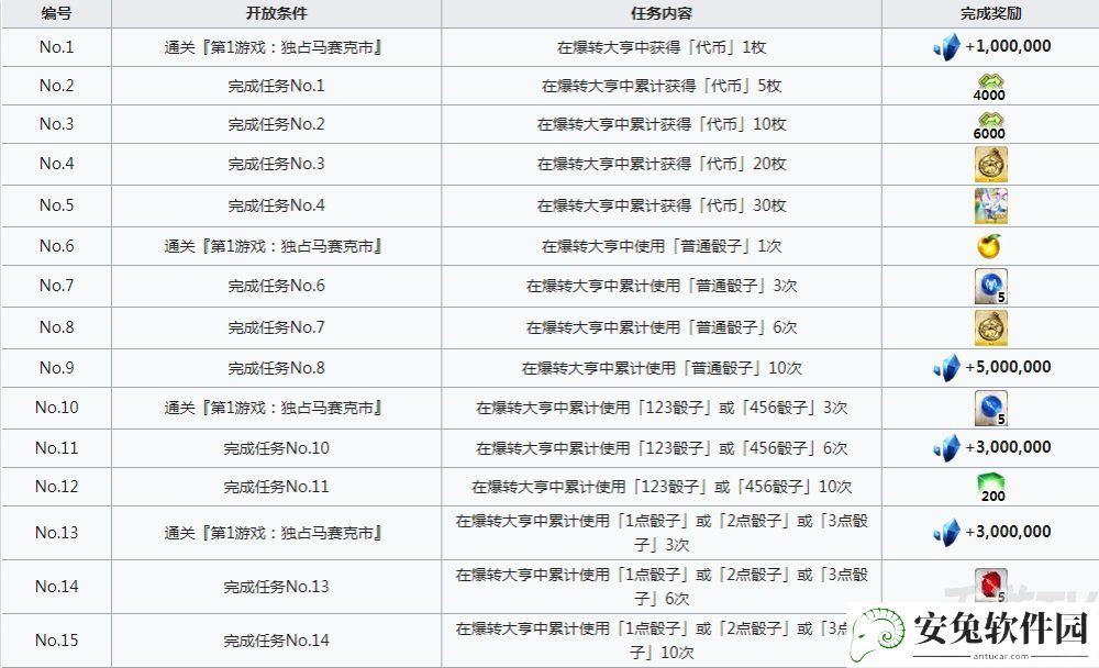 fgofr联动活动全任务奖励 桌上游戏默示录攻略大全之活动全任务列表