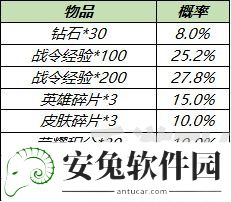 王者荣耀S19赛季战令礼包返场内容一览