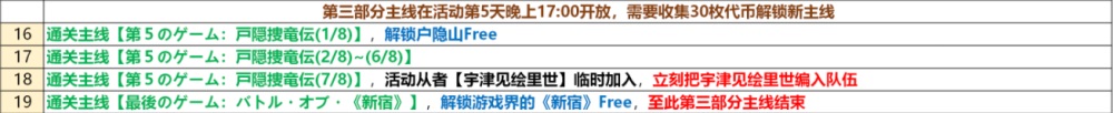 fgofr联动活动流程 桌上游戏默示录攻略大全之活动最佳推进流程