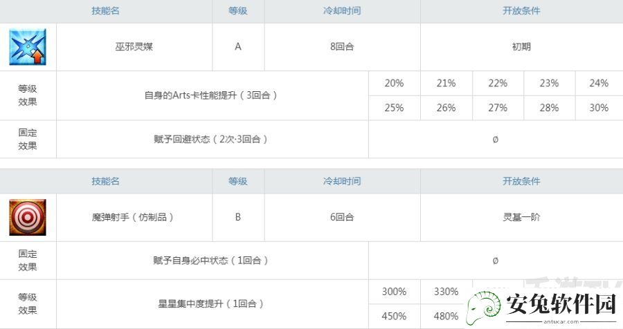 fgo宇津见绘里濑强度怎么样 宇津见绘里濑能连发吗