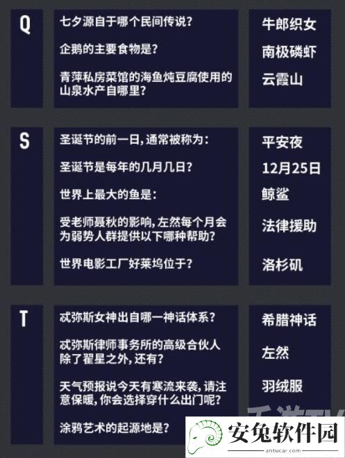 未定事件簿燃动潮流夜答案汇总 燃动潮流夜大富翁答案大全图片4