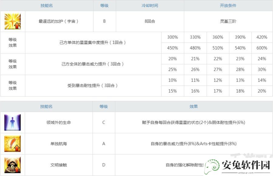 fgo小王子值得抽吗 fgo旅行者连发强度怎么样