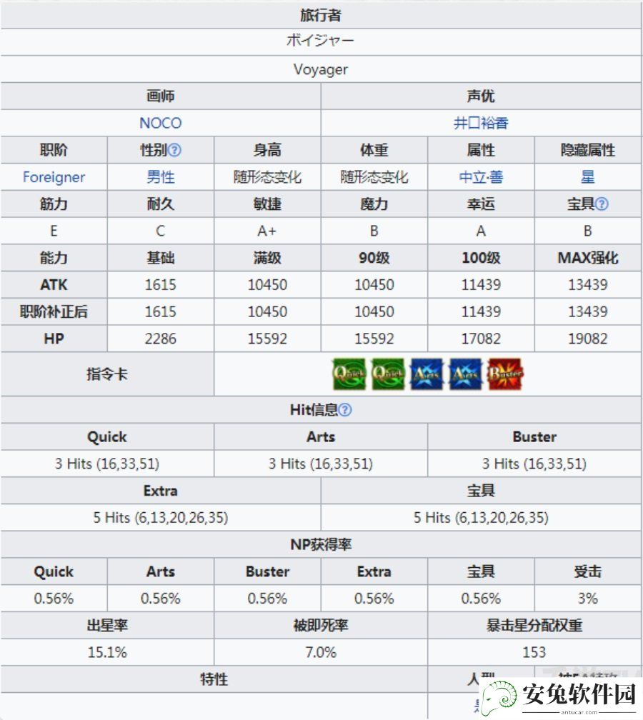 fgo小王子值得抽吗 fgo旅行者连发强度怎么样