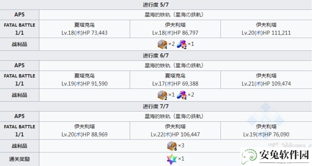 fgofr联动活动主线剧情本配置 桌上游戏默示录攻略大全之主线剧情关卡