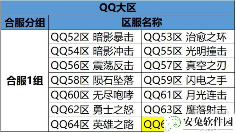 龙之谷25月21日更新内容一览 龙之谷25.21更新了什么