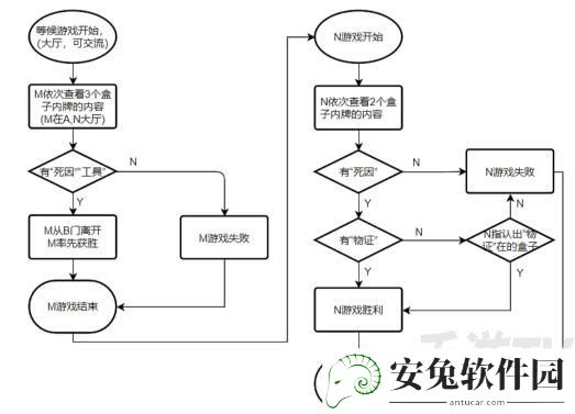 犯罪大师最后的线索答案是什么？最后的线索1-3关答案大全图片11