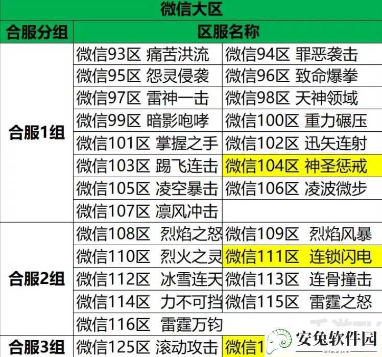 龙之谷25月21日更新内容一览 龙之谷25.21更新了什么