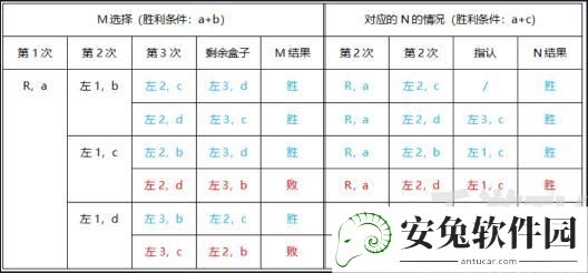 犯罪大师最后的线索答案是什么？最后的线索1-3关答案大全图片12