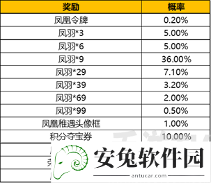 王者荣耀凤羽怎么得？凤羽快速收集攻略大全图片3