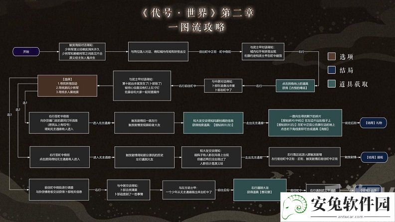 代号世界探秘源之城解密图文攻略大全 探秘源之城第一季全四章通关流程图片3