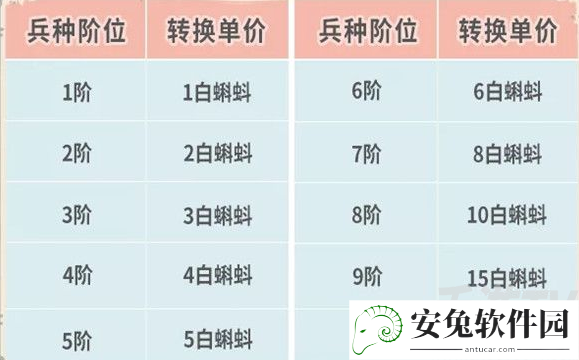 最强蜗牛兵种限时转换活动规则一览 兵种限时转换活动兵种选择推荐图片2