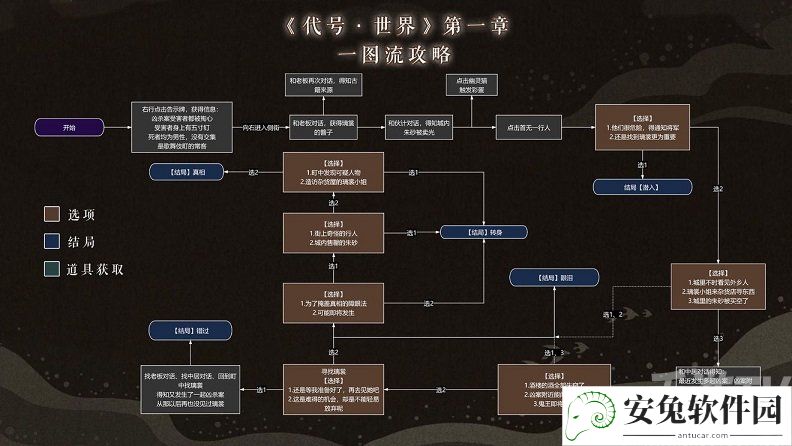 代号世界探秘源之城解密图文攻略大全 探秘源之城第一季全四章通关流程图片2