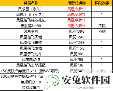 王者荣耀凤凰令牌多少钱出？凤凰令牌抽取价格一览图片3