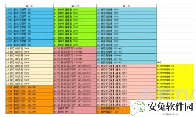 公主连结国服补偿刀机制是什么？最新补偿刀机制介绍图片2