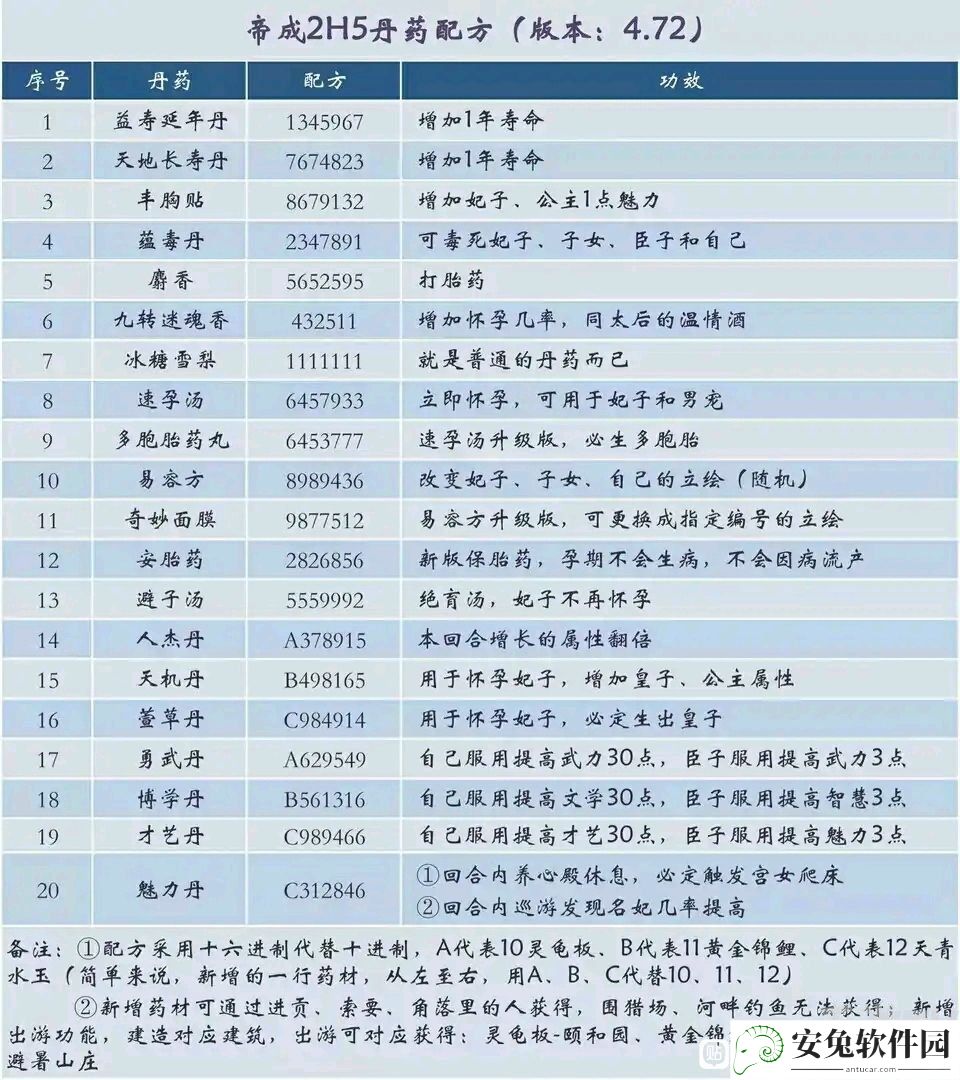 皇帝成长计划2丹药配方汇总：丹药配方及功效一览表[多图]图片2