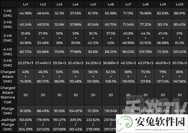 原神桐生万叶技能怎么样？桐生万叶天赋命座效果介绍图片2