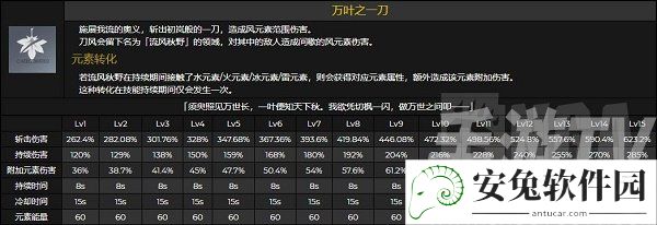 原神桐生万叶技能怎么样？桐生万叶天赋命座效果介绍图片4