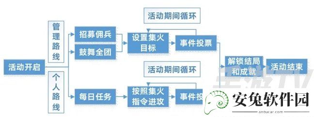 三国志幻想大陆官渡之战怎么过？官渡之战活动全成就结局达成条件一览图片2