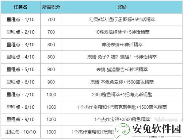 英雄联盟幻灵战队通行证任务怎么玩 幻灵战队通行证任务攻略分享