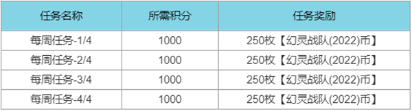 英雄联盟幻灵战队通行证任务怎么玩 幻灵战队通行证任务攻略分享