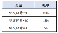 王者荣耀一转千年腰鼓抽奖活动有哪些 一转千年腰鼓抽奖活动规则一览