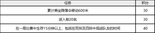 绝地求生万圣节特殊空投活动怎么做 2021万圣节免费皮肤获取途径