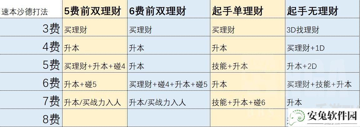 炉石传说沙德沃克有哪些玩法 21.0酒馆战棋沙德沃克攻略介绍