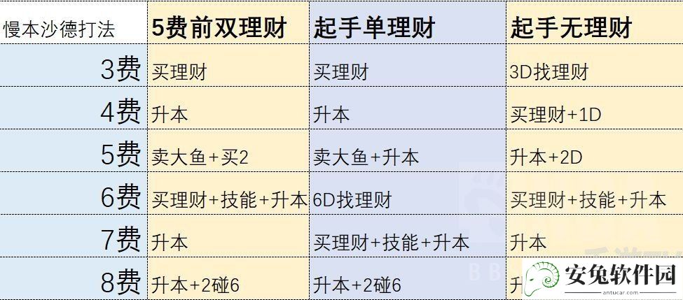 炉石传说沙德沃克有哪些玩法 21.0酒馆战棋沙德沃克攻略介绍