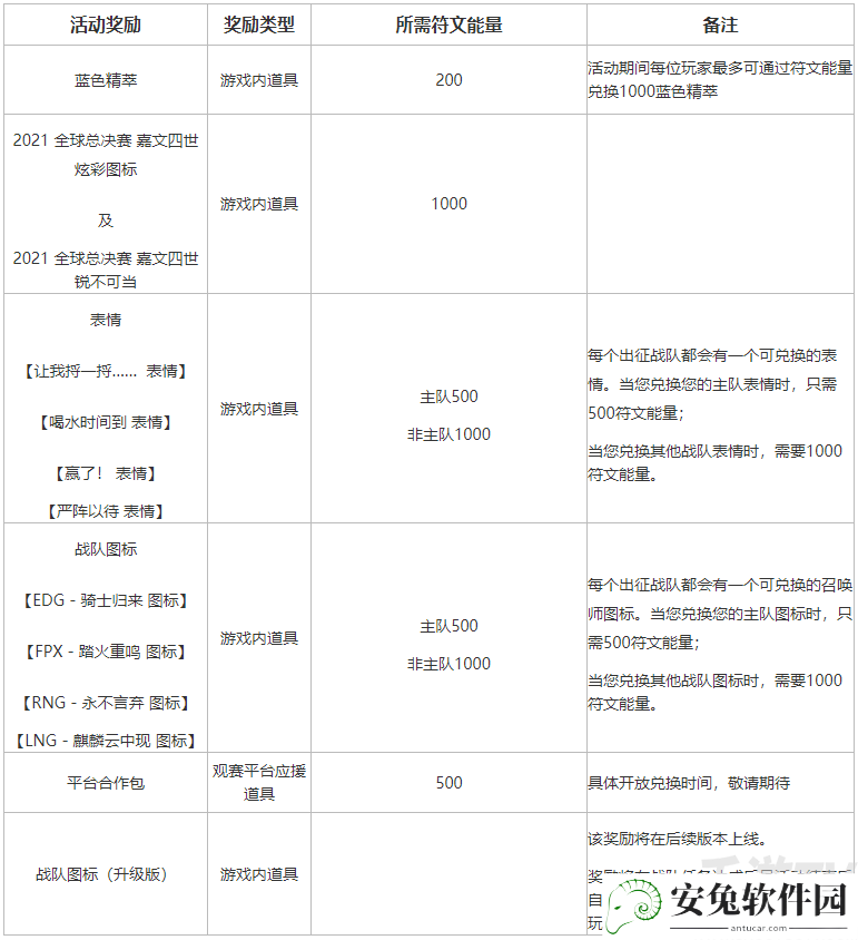 英雄联盟不破不立怎么换主队 不破不立更换主队方法介绍