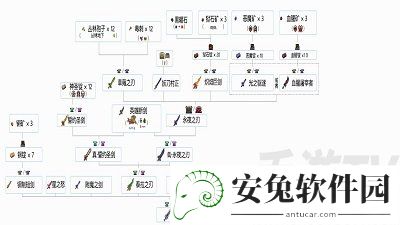 泰拉瑞亚的游戏背景是什么 泰拉瑞亚最新物品合成公式图文大全