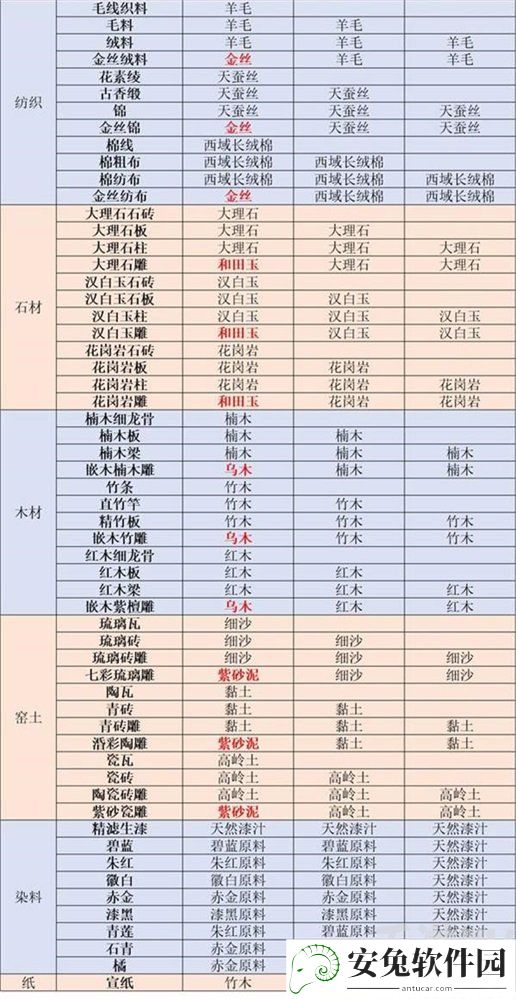 江湖悠悠开物台配方大全 开物台全配方一览