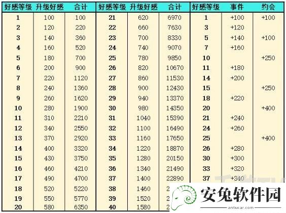 灵魂潮汐送礼攻略有哪些 人偶好感度提升送礼表